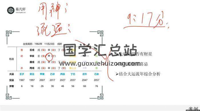 易凡《2023四柱八字直播课》19集八字视频-封面四柱八字