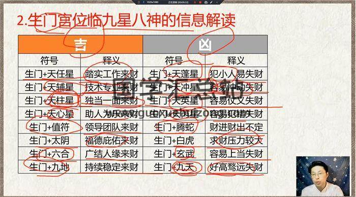 林涵予《奇门遁甲》32集奇门遁甲视频-封面奇门遁甲