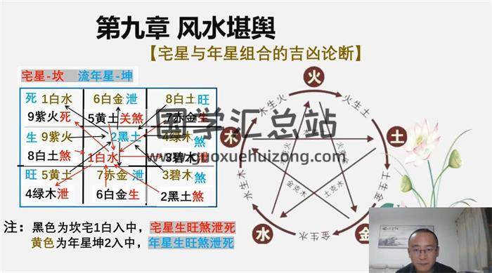紫航《风水堪舆觅吉凶》14集风水视频-封面风水