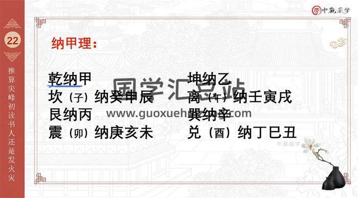 中观国学助教青青《家居风水中级课程》17集风水视频-封面风水