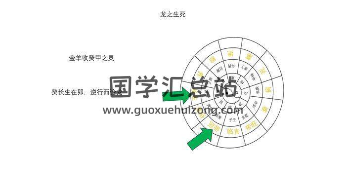 赵一白《三合四局》16集风水视频-封面风水