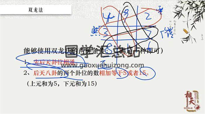 相天《风水堪舆》12集风水视频-封面风水