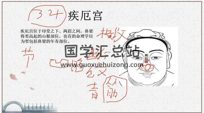 净玄《面相课程》13集相学视频-封面相学