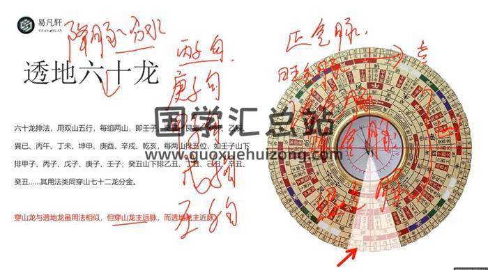 易凡《风水罗盘详解》26集风水视频-封面风水