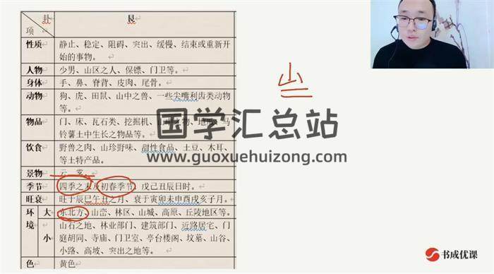 孔令昂《梅花易数 精讲课》13集梅花易数视频-封面梅花易数
