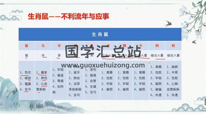 持慧《天机姓名大师》8集姓名学视频-封面姓名学