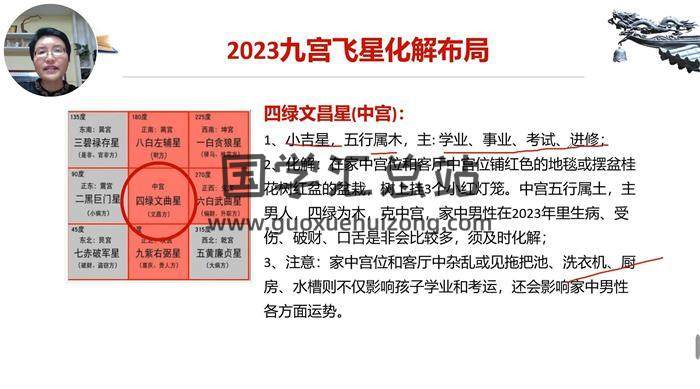 持慧《环境能量学》16集风水视频-封面风水