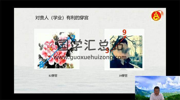 大易《九宫图像信息解读技术》11集视频-封面易学