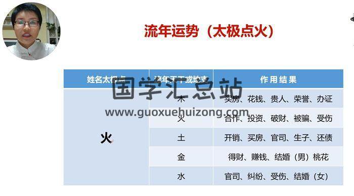 持慧《旺运姓名学》9集姓名学视频-封面姓名学