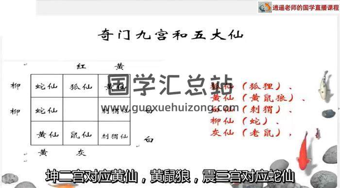逍遥老师《国学课程网络班》46集视频-封面易学