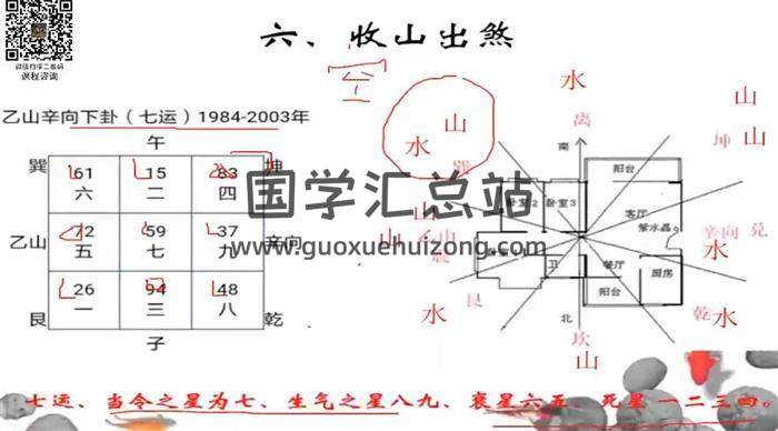 逍遥老师《国学课程弟子班》43集视频-封面易学