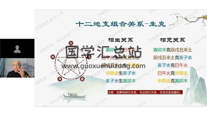万和老师《星斗八字体悟班》9集八字视频-封面命理学
