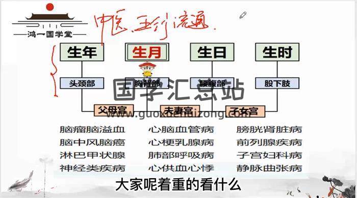 千鸣《八字命理学 生辰密码篇》8集八字视频-封面四柱八字