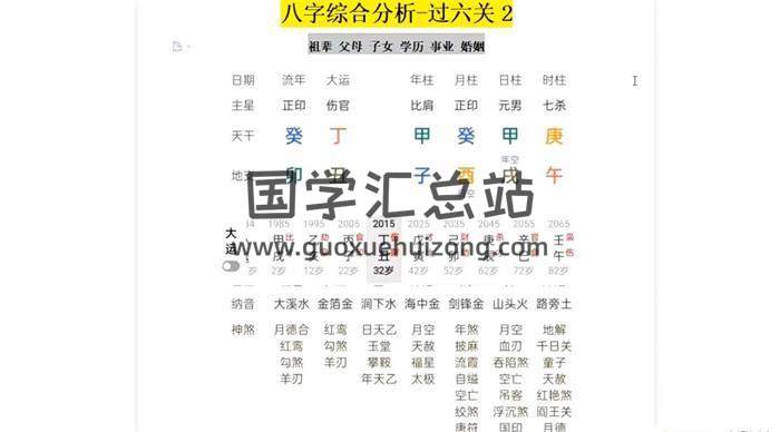 郝传明 2023年6月八字课程 26集八字视频-封面命理学
