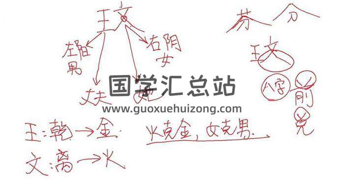 米妙多《 姓名学》8集姓名学视频-封面姓名学