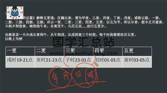 宝叔《中国古代天文学与周易原理》7集视频-封面易学