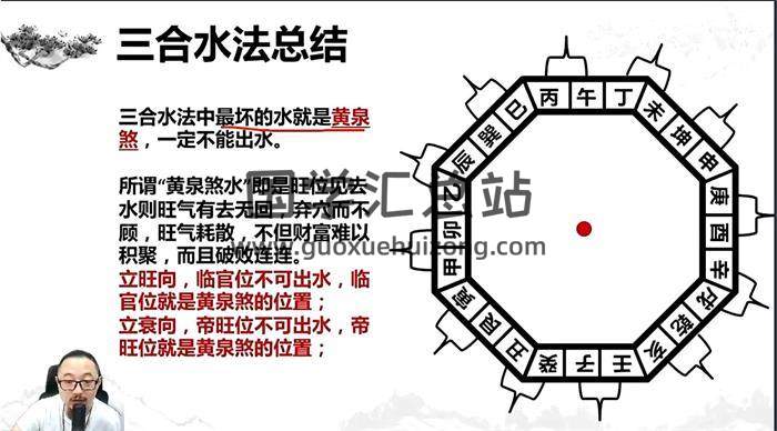 午阳《全流派完美风水课》30集视频+28份课件-封面风水