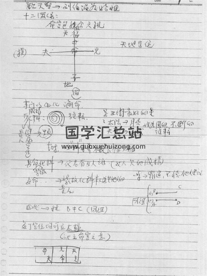 蔡明宏名徒《钟明修课堂笔记》吕修全整理相关文档89份-封面紫微斗数