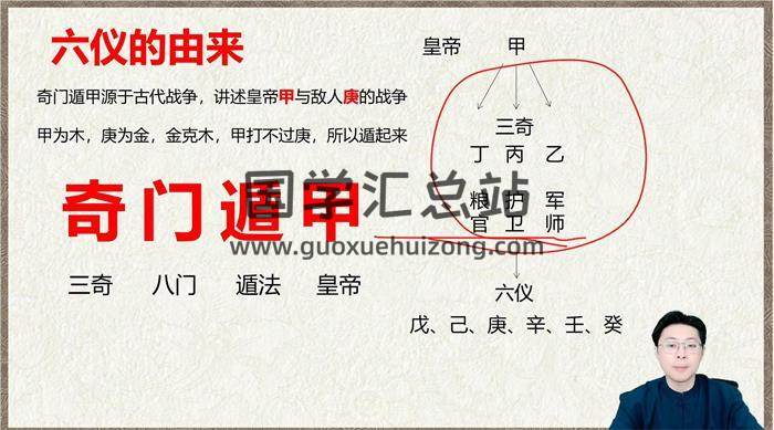 林涵予《奇门财富实战班》14集奇门遁甲视频-封面奇门遁甲