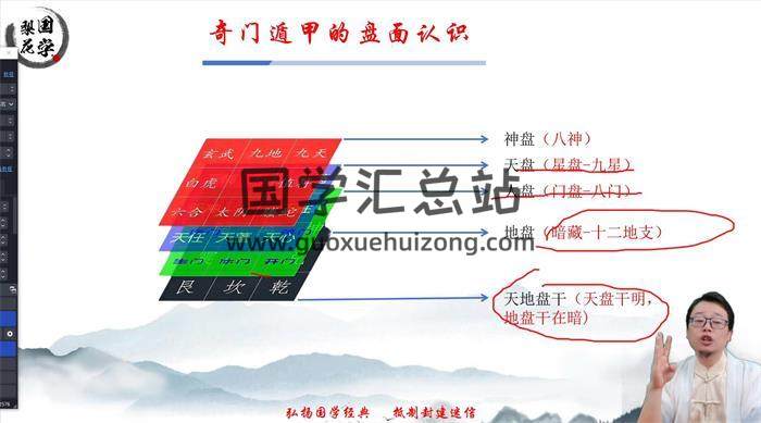 嵩哲老师《奇门遁甲》7集奇门遁甲视频-封面奇门遁甲