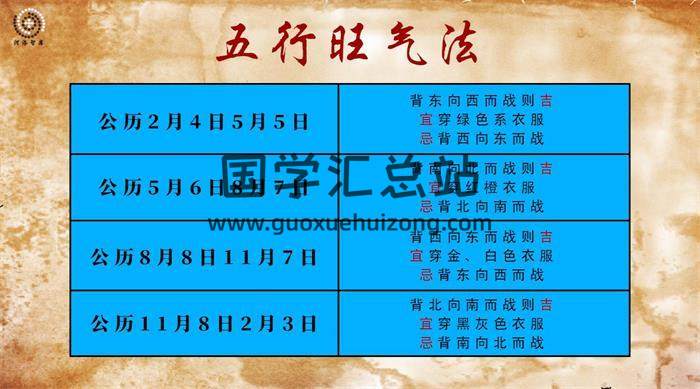 《六甲孤虚术(坐孤击虚，运筹帷幄)》3集视频-封面易学