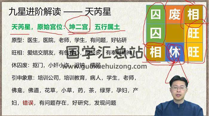 林涵予《奇门遁甲高阶运筹化解密训》35集奇门遁甲视频-封面奇门遁甲