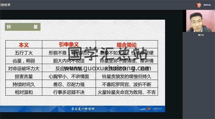 明德国学社 文谦《紫微斗数》5集紫微斗数视频-封面紫微斗数