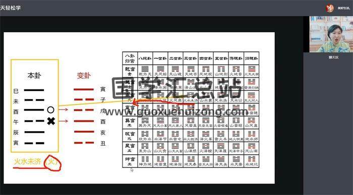 明德国学社 无虞老师《六爻术》5集六爻视频-封面六爻