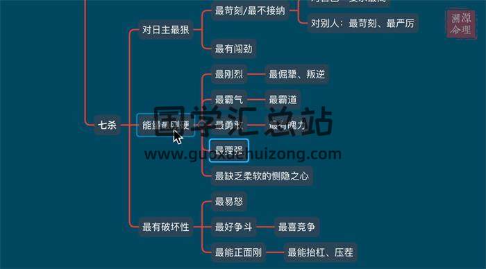 迁善老师《四柱合辑课 入门+中阶+高阶》54集八字视频-封面四柱八字