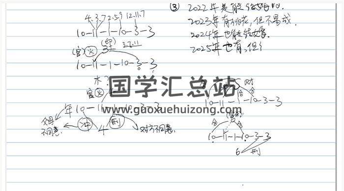 无镜易道《卦数婚恋预测专题课》6集视频-封面占卜预测