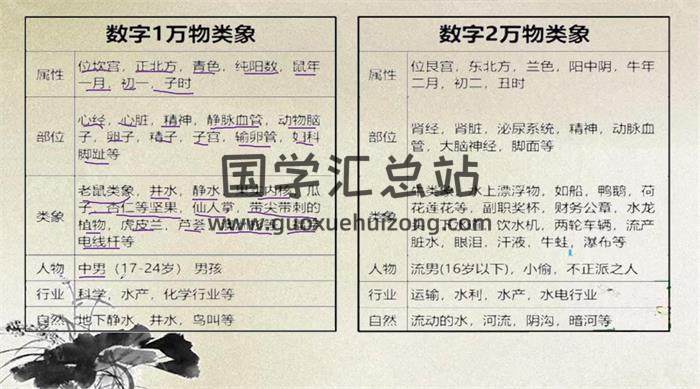 易云老师《数字八字》7集八字视频-封面四柱八字
