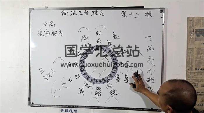 巧克力《新法（向法）三合風水，祿馬貴專局+龍水向合局+立向線位》68集風水視頻-封面風水