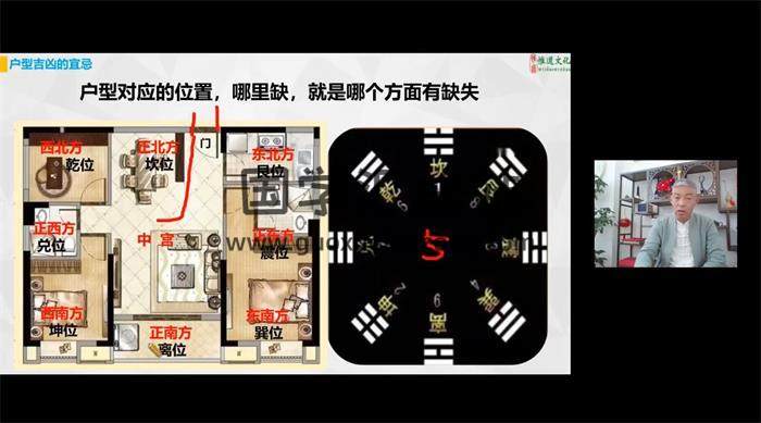 刘全统《宜居环境风水堪舆：中阶专业系统课》43集风水视频-封面风水