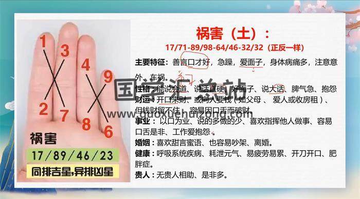 乐虎《数字风水》数字能量学47集视频-封面风水