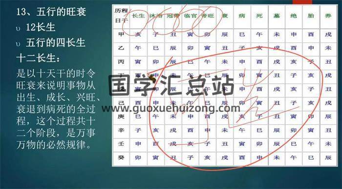 学易致用《斗首择日运用详解》48集择日视频-封面择日