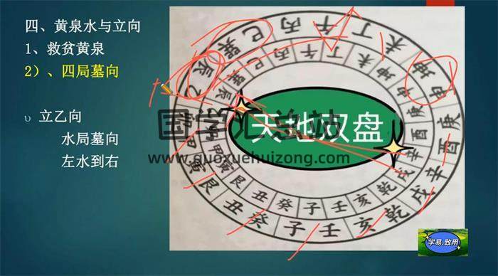 學易致用《堪輿核心水法與立向集萃精講》15集風水視頻-封面風水
