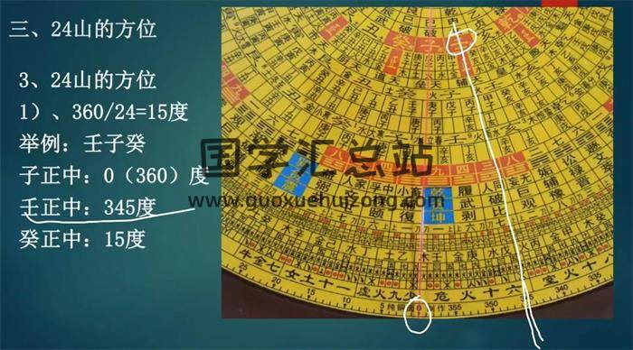 学易致用《罗经核心—三针三盘全解精讲》111集风水视频-封面风水