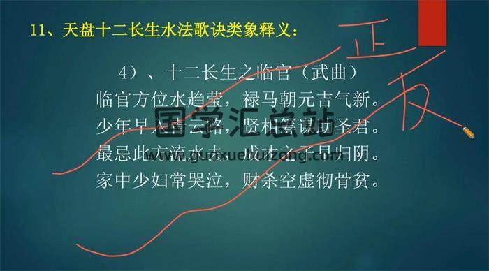 学易致用《排龙决与水口四大局立向的综合运用》39集风水视频-封面风水