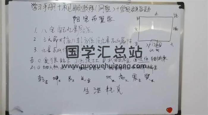 元极堂《八宅学习资料教程》19集风水视频-封面风水