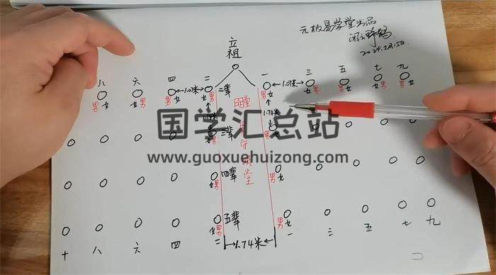 元极堂《黑通白事大全》21集视频-封面易学