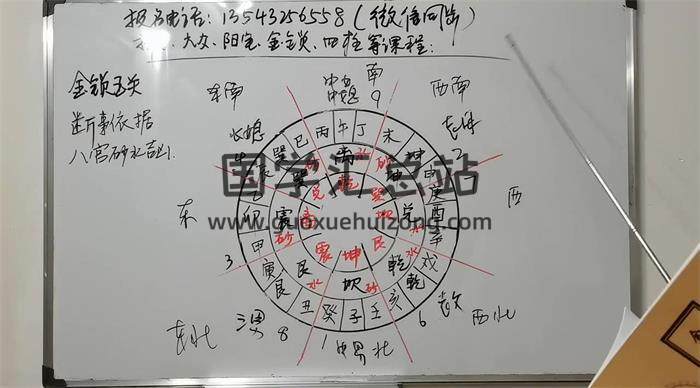 元极堂《金锁玉关教材资料》15集风水视频-封面风水
