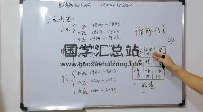 元极堂《易经通用基础视频课》13集视频-封面易学