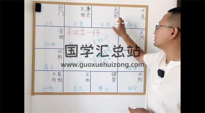 谦贞《紫微斗数课堂》156集紫微斗数视频-封面紫微斗数