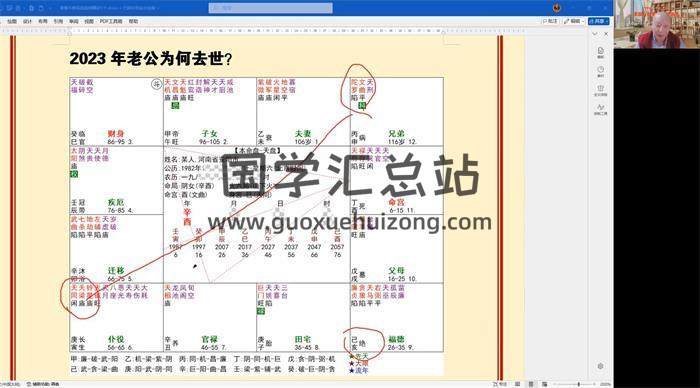 田丰源《紫微斗数精品实战案例》12集紫微斗数视频-封面紫微斗数