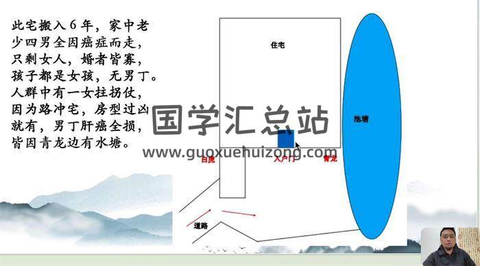 黎宏阳《风水体系高级班》20集风水视频-封面风水