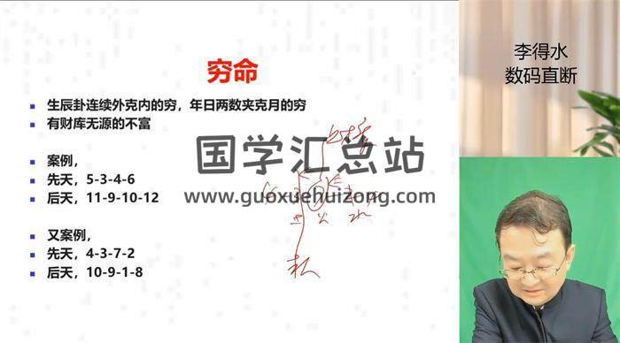 李得水《极简易经创富课》15集视频-封面易学