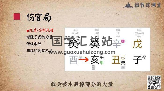 杨教授《大易八字精品视频课》53集八字视频-封面四柱八字