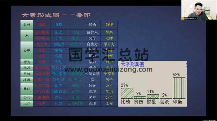 亦行《四柱紫微環境》39集紫微斗數視頻-封面紫微斗數