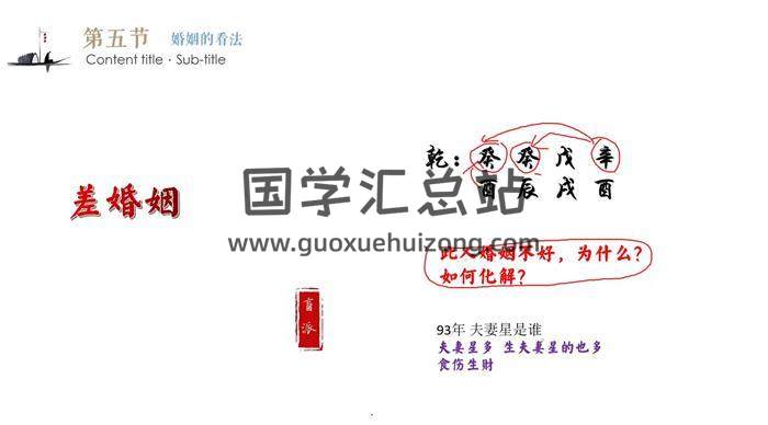 易達《易達八字職業高級班》10集八字視頻-封面四柱八字