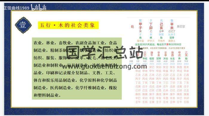 郭泰易学 2022年《子平八字传承课初中级》共96集八字视频-封面四柱八字